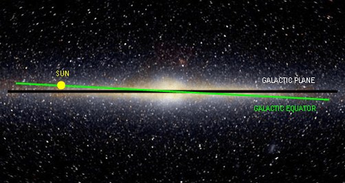 SoleilPlanGalactique