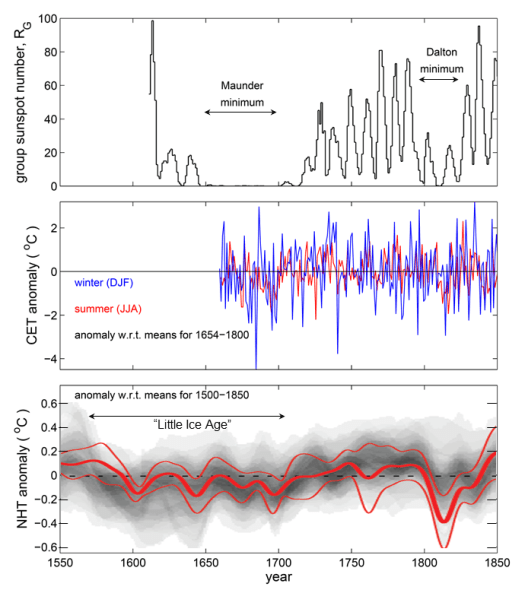 Maunder_Minimum_and_Little_Ice_Age.tif