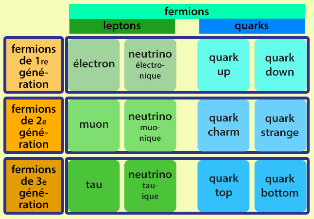 Fermions3