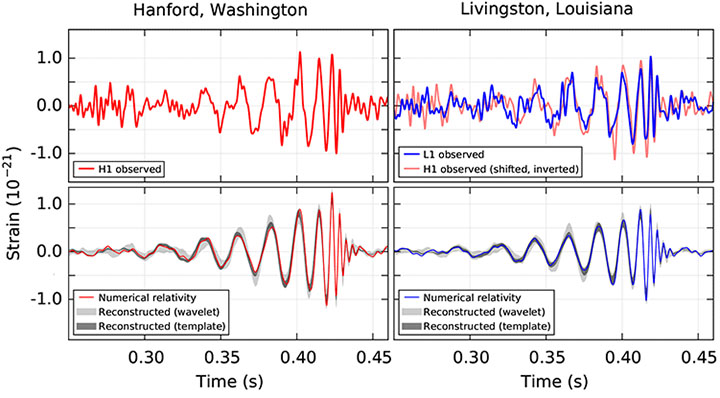 News-Feb11_LIGO-image2