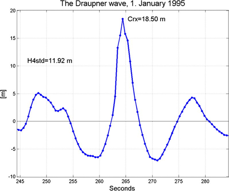 omae_135_3_031108_f008