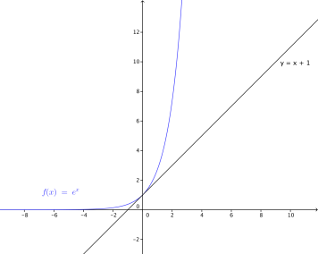 Exponentielle.png