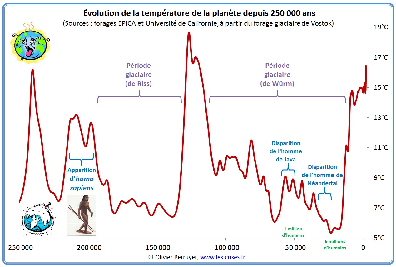 hemisphère-nord-temperature-250000.jpg