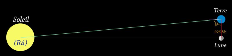 Distance_Terre-Soleil