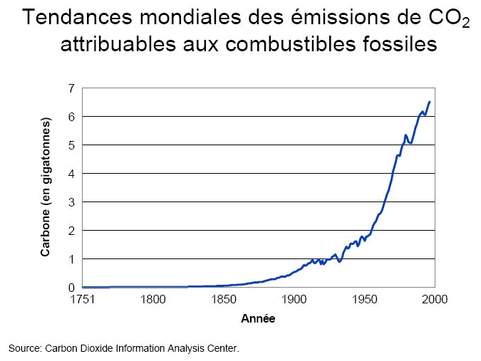 co2-atm-temp-fig13